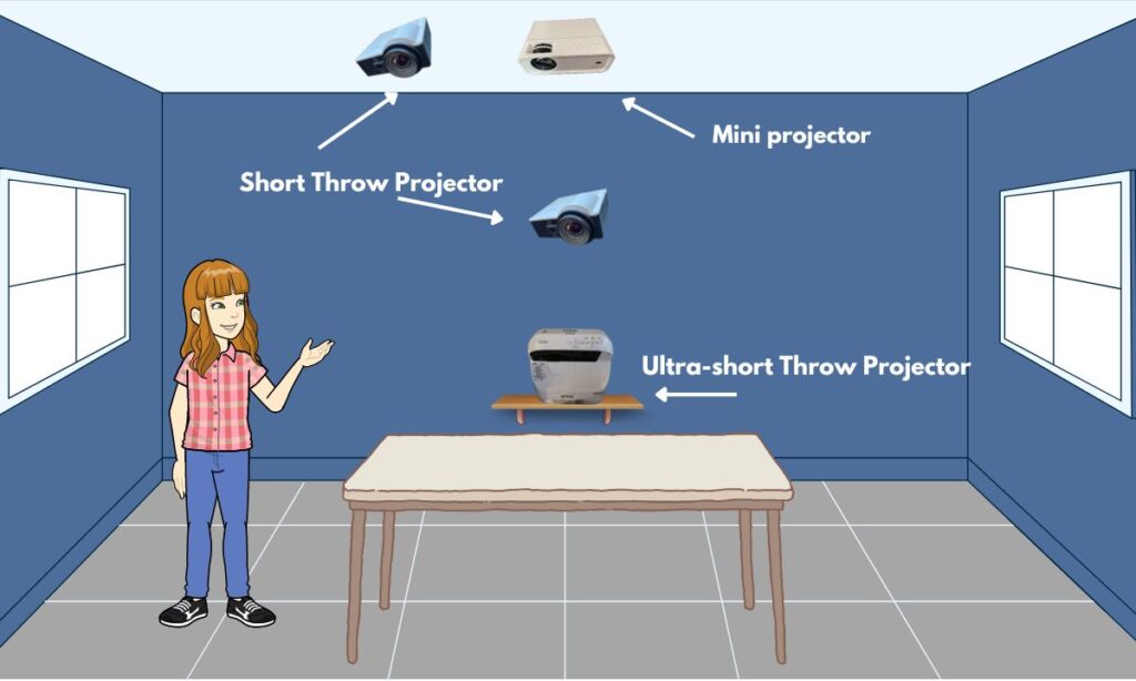 Types of sewing Projectors